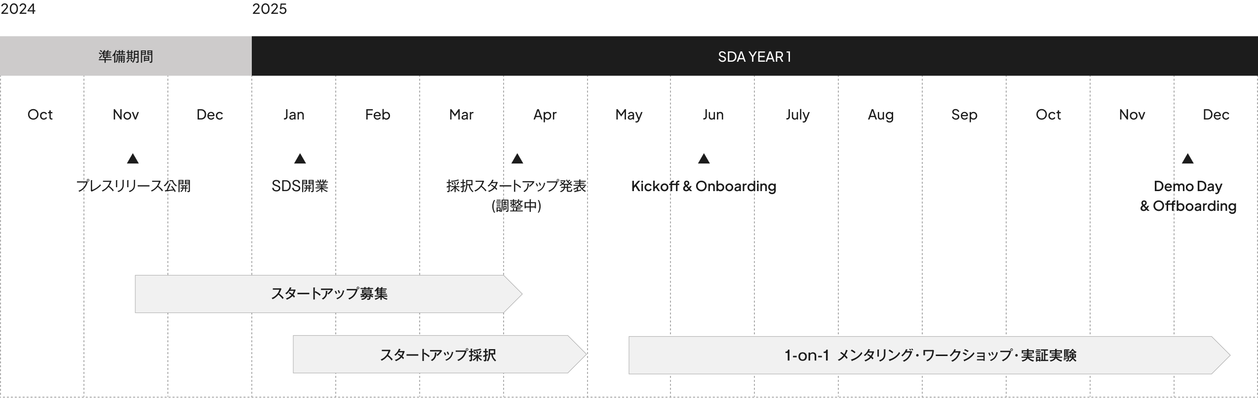 年間スケジュール表